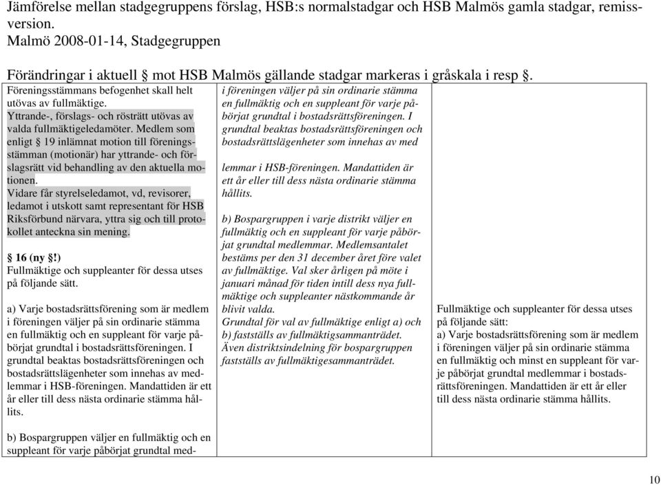 Vidare får styrelseledamot, vd, revisorer, ledamot i utskott samt representant för HSB Riksförbund närvara, yttra sig och till protokollet anteckna sin mening. 16 (ny!