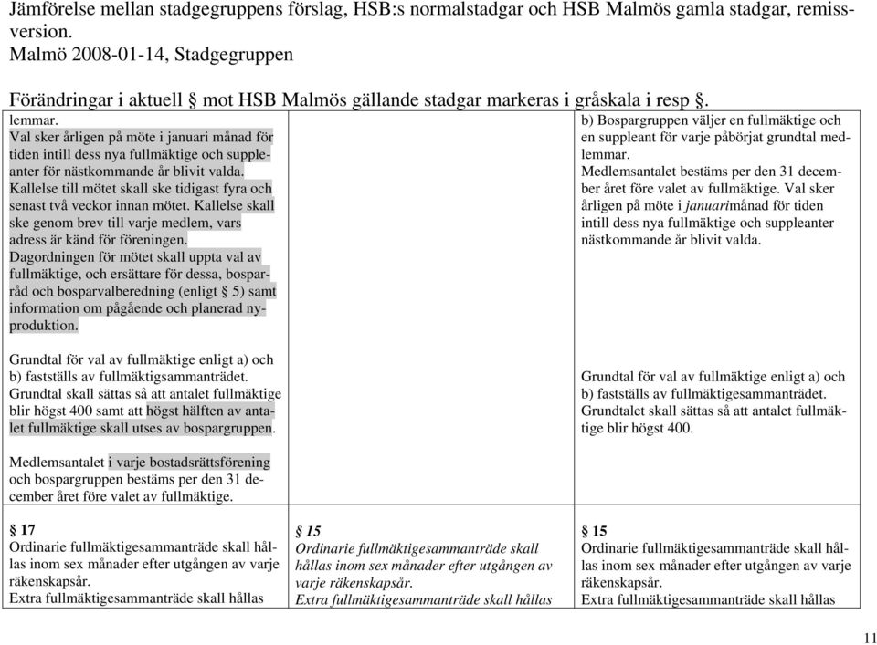 Dagordningen för mötet skall uppta val av fullmäktige, och ersättare för dessa, bosparråd och bosparvalberedning (enligt 5) samt information om pågående och planerad nyproduktion.