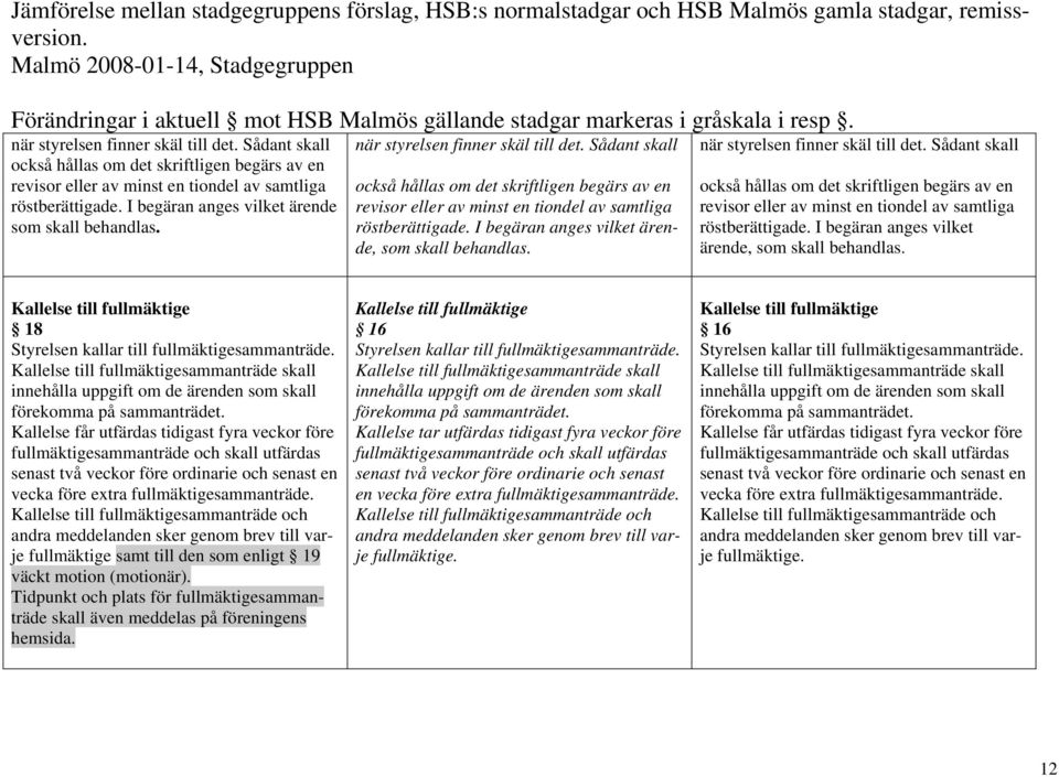 Kallelse till fullmäktigesammanträde skall innehålla uppgift om de ärenden som skall förekomma på sammanträdet.