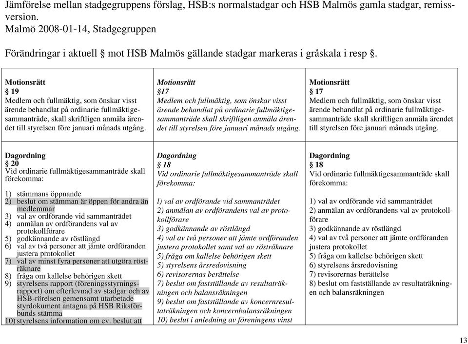 Dagordning 20 Vid ordinarie fullmäktigesammanträde skall förekomma: 1) stämmans öppnande 2) beslut om stämman är öppen för andra än medlemmar 3) val av ordförande vid sammanträdet 4) anmälan av