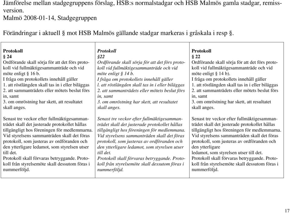 Senast tre veckor efter fullmäktigesammanträdet skall det justerade protokollet hållas tillgängligt hos föreningen för medlemmarna.