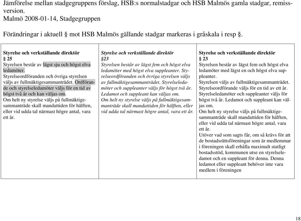 Om helt ny styrelse väljs på fullmäktigesammanträde skall mandattiden för hälften, eller vid udda tal närmast högre antal, vara ett år.