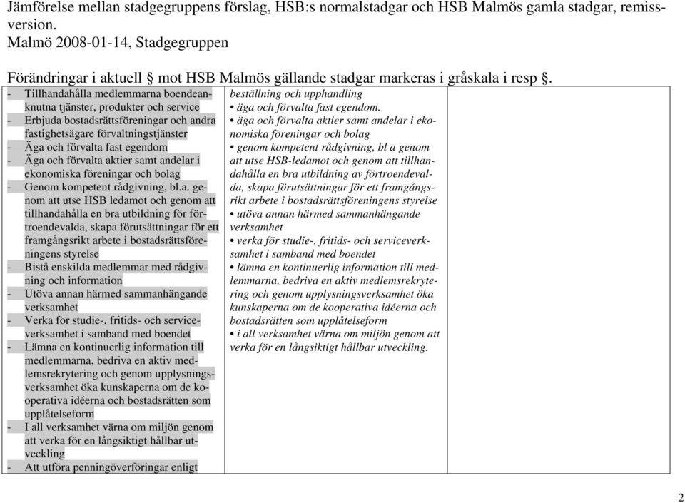 ta aktier samt andelar i ekonomiska föreningar och bolag - Genom kompetent rådgivning, bl.a. genom att utse HSB ledamot och genom att tillhandahålla en bra utbildning för förtroendevalda, skapa