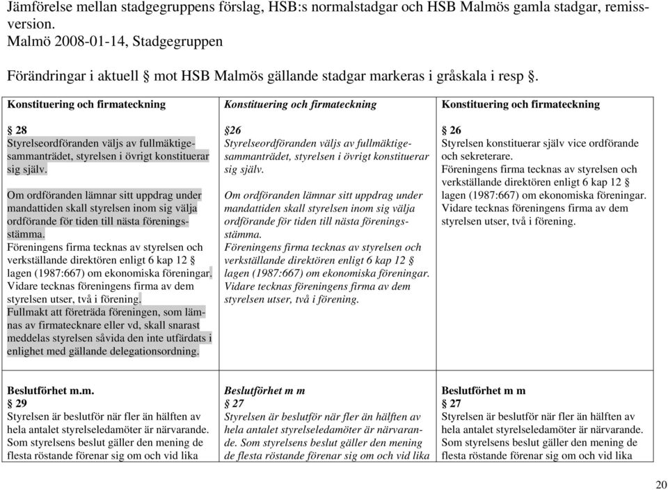 Föreningens firma tecknas av styrelsen och verkställande direktören enligt 6 kap 12 lagen (1987:667) om ekonomiska föreningar. Vidare tecknas föreningens firma av dem styrelsen utser, två i förening.