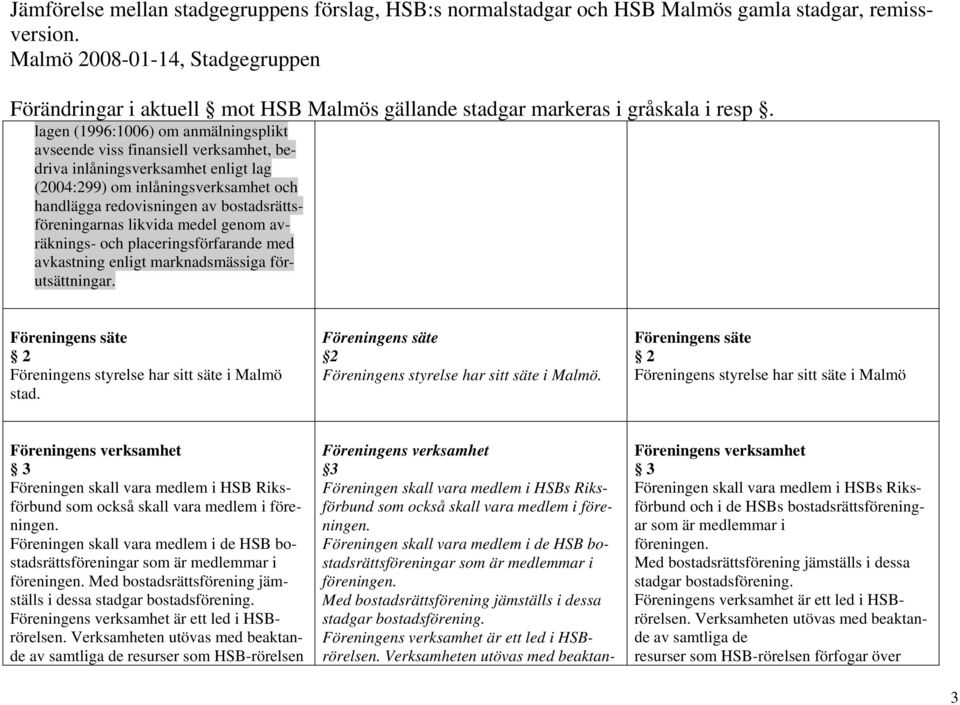 Föreningens säte 2 Föreningens styrelse har sitt säte i Malmö stad. Föreningens säte 2 Föreningens styrelse har sitt säte i Malmö.