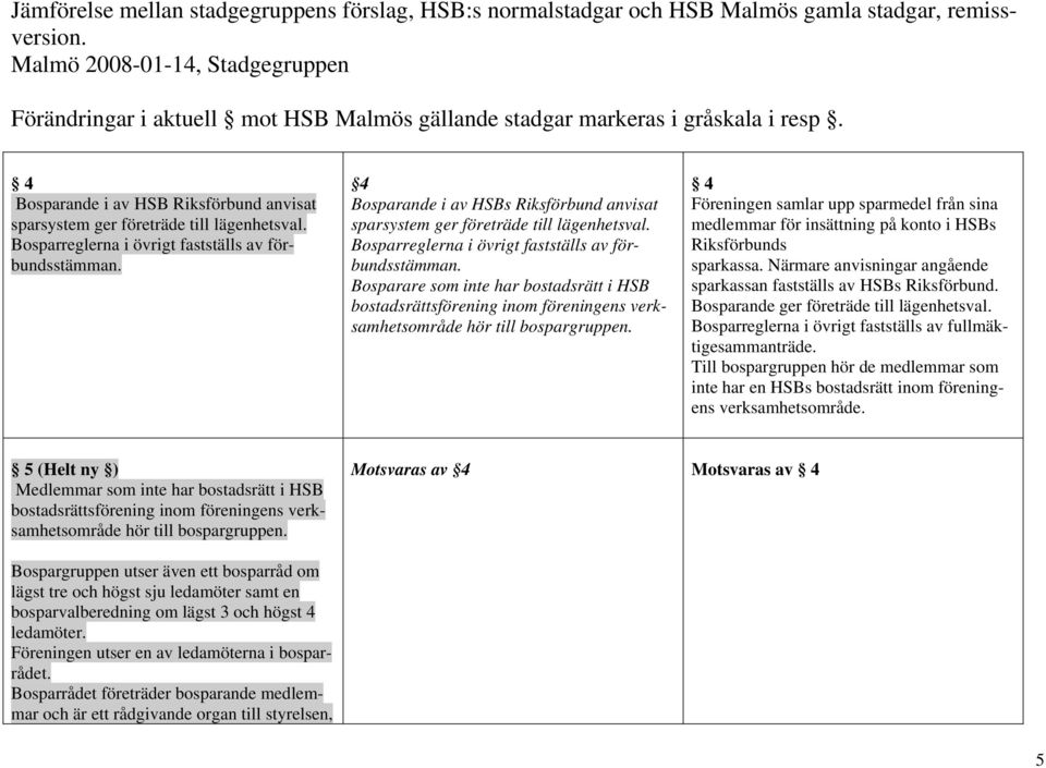 Bosparare som inte har bostadsrätt i HSB bostadsrättsförening inom föreningens verksamhetsområde hör till bospargruppen.