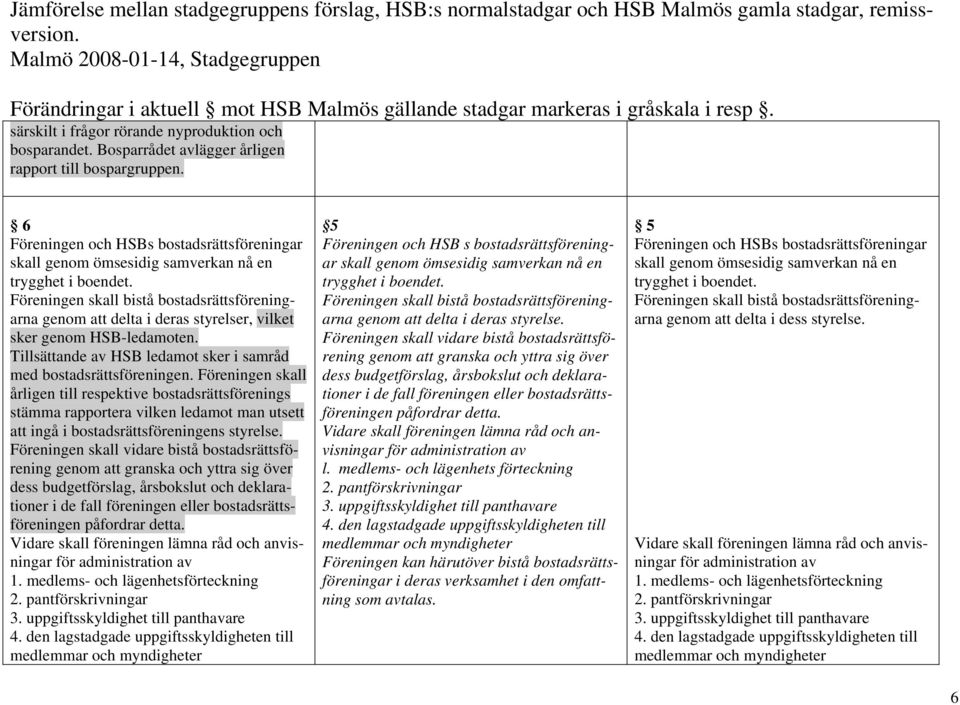 Föreningen skall bistå bostadsrättsföreningarna genom att delta i deras styrelser, vilket sker genom HSB-ledamoten. Tillsättande av HSB ledamot sker i samråd med bostadsrättsföreningen.