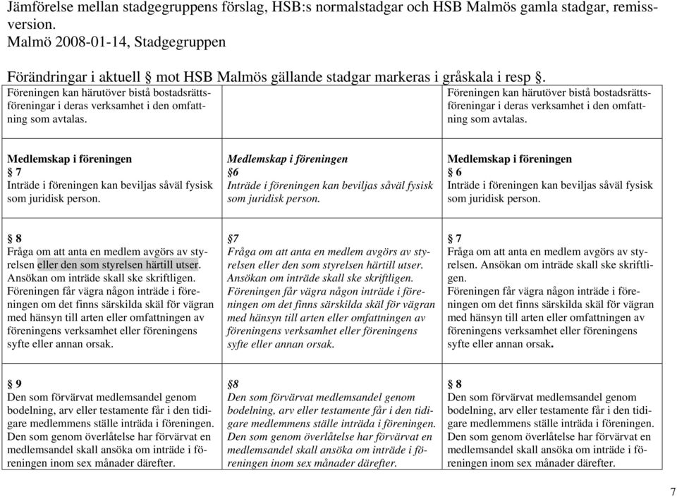 Medlemskap i föreningen 6 Inträde i föreningen kan beviljas såväl fysisk som juridisk person. 8 Fråga om att anta en medlem avgörs av styrelsen eller den som styrelsen härtill utser.