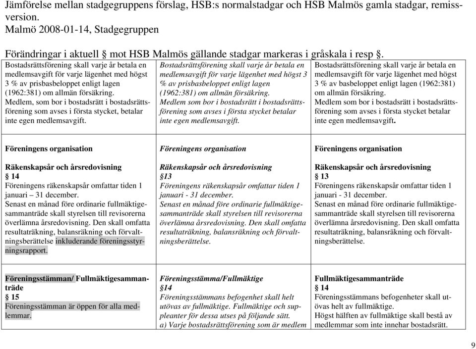 Medlem som bor i bostadsrätt i bostadsrättsförening som avses i första stycket betalar inte egen medlemsavgift.