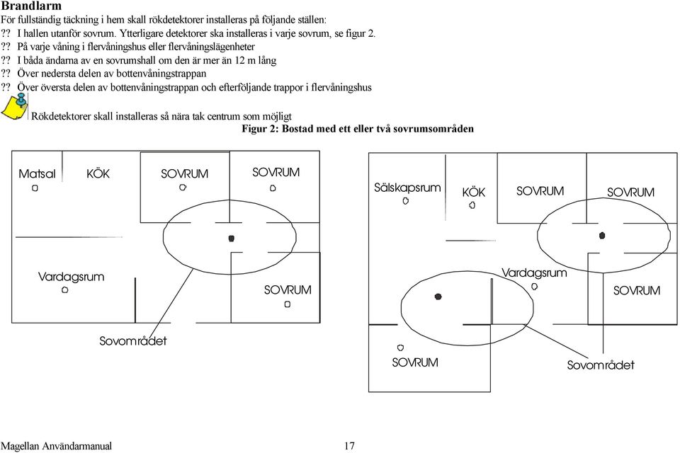 ? I båda ändarna av en sovrumshall om den är mer än 12 m lång?? Över nedersta delen av bottenvåningstrappan?