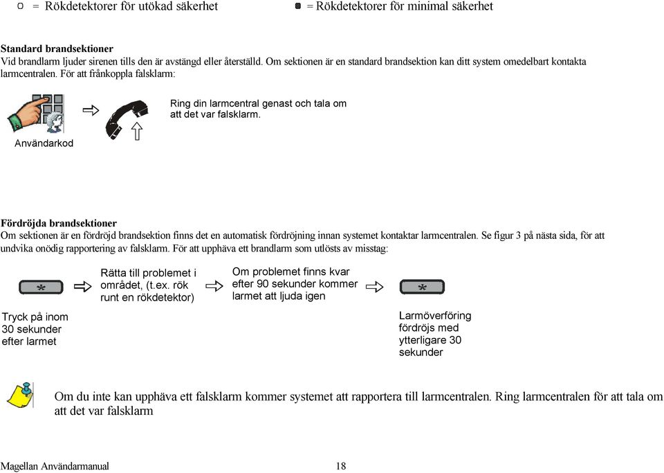 Användarkod Fördröjda brandsektioner Om sektionen är en fördröjd brandsektion finns det en automatisk fördröjning innan systemet kontaktar larmcentralen.