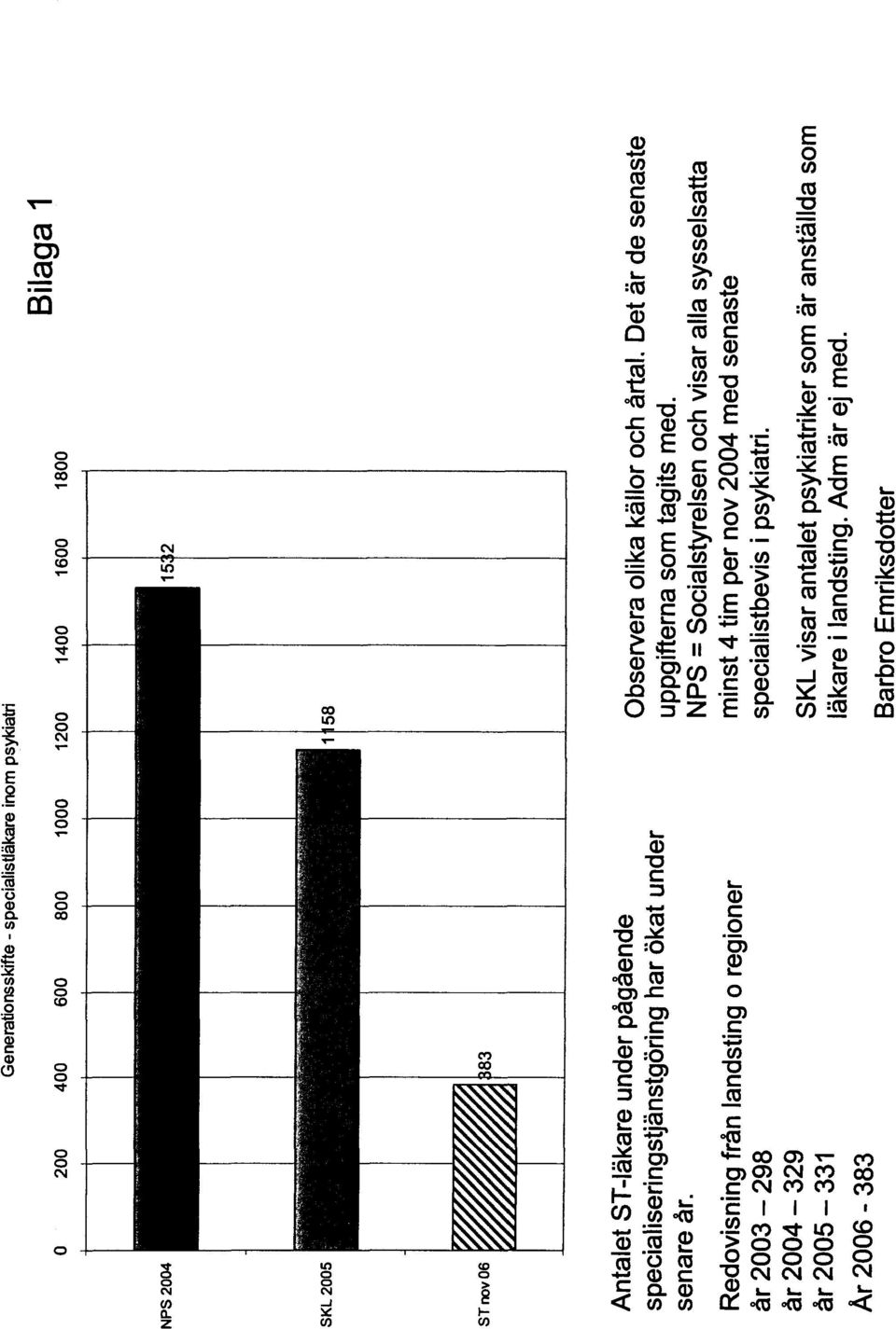 Redovisning från landsting o regioner år 2003-298 år 2004-329 år 2005-331 År 2006-383 Observera olika källor och årtal.