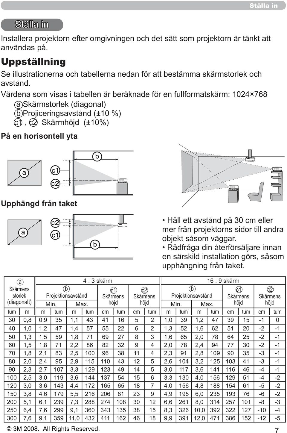 Värdena som visas i tabellen är beräknade för en fullformatskärm: 1024 768 a Skärmstorlek (diagonal) b Projiceringsavstånd (±10 %) c1, c2 Skärmhöjd (±10%) På en horisontell yta Upphängd från taket