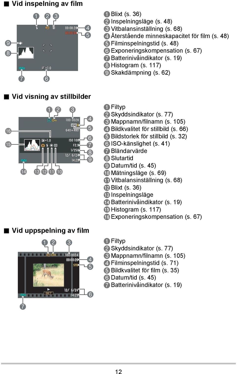 117) 9Skakdämpning (s. 62) 1Filtyp 2Skyddsindikator (s. 77) 3Mappnamn/filnamn (s. 105) 4Bildkvalitet för stillbild (s. 66) 5Bildstorlek för stillbild (s. 32) 6ISO-känslighet (s.