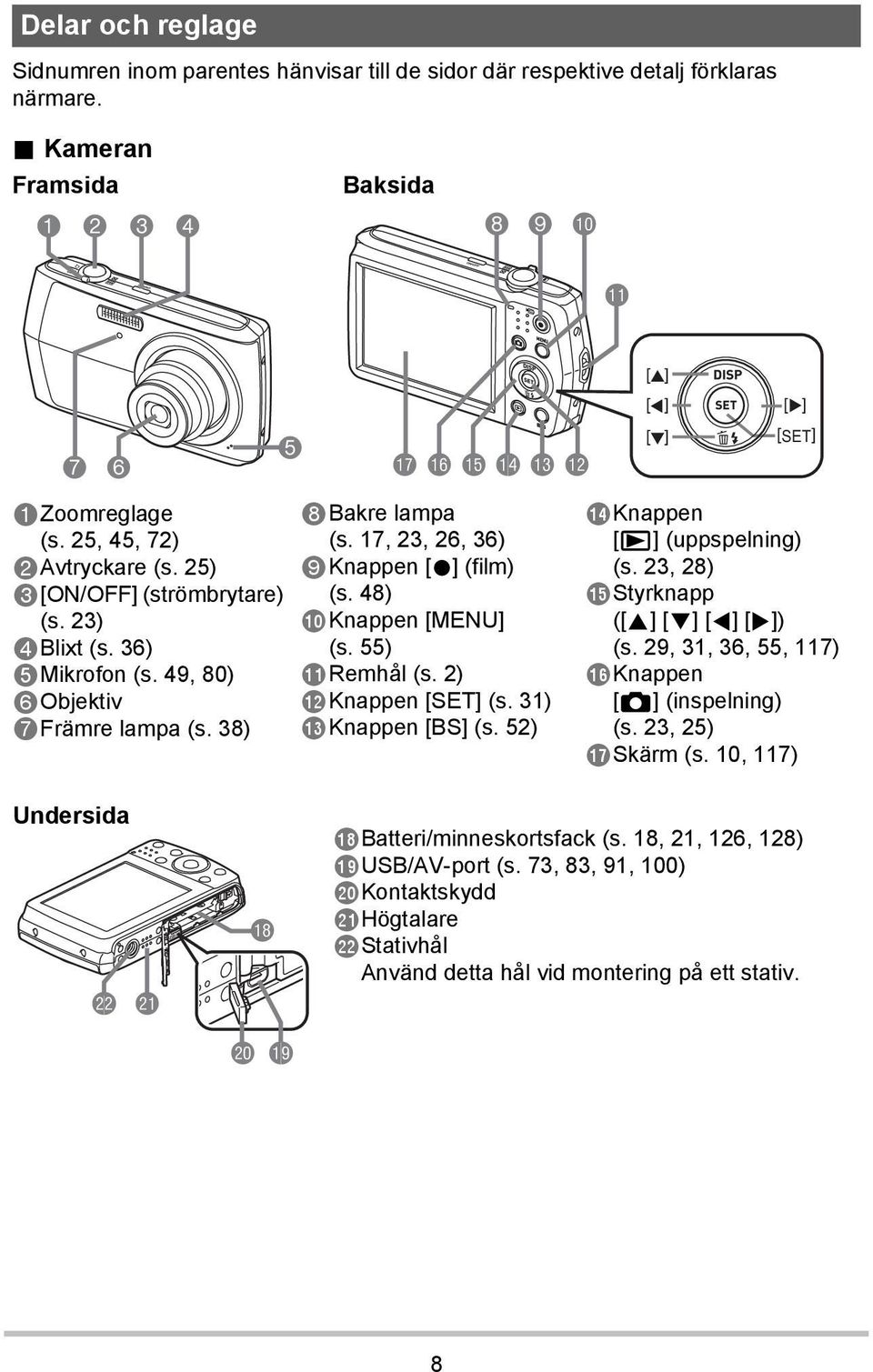 48) bkknappen [MENU] (s. 55) blremhål (s. 2) bmknappen [SET] (s. 31) bnknappen [BS] (s. 52) [ ] [ ] [ ] [ ] [SET] boknappen [p] (uppspelning) (s. 23, 28) bpstyrknapp ([8] [2] [4] [6]) (s.