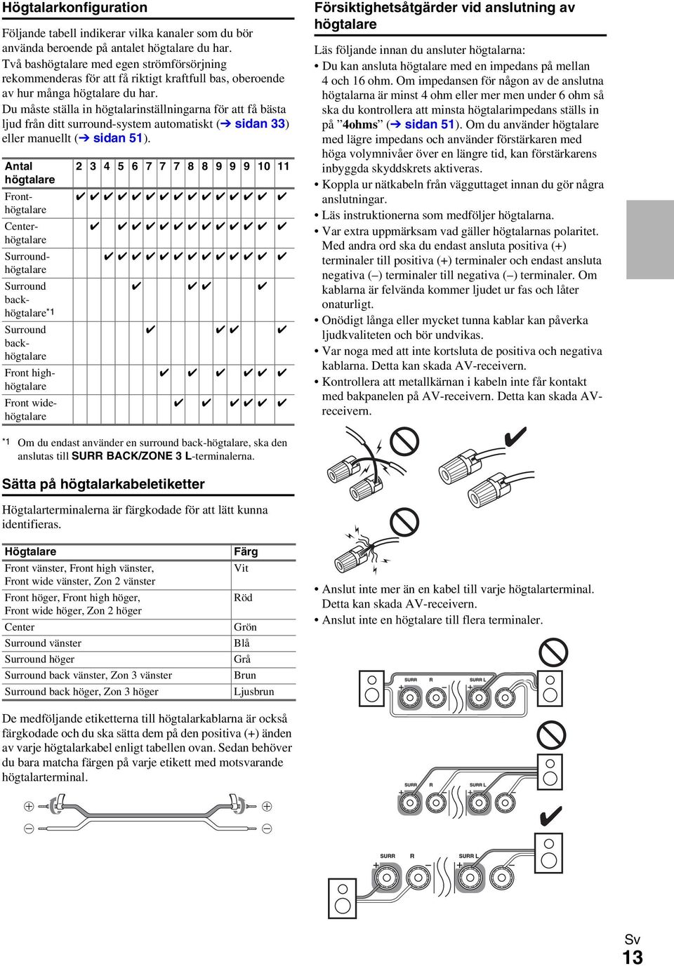 Du måste ställa in högtalarinställningarna för att få bästa ljud från ditt surround-system automatiskt ( sidan 33) eller manuellt ( sidan 5).