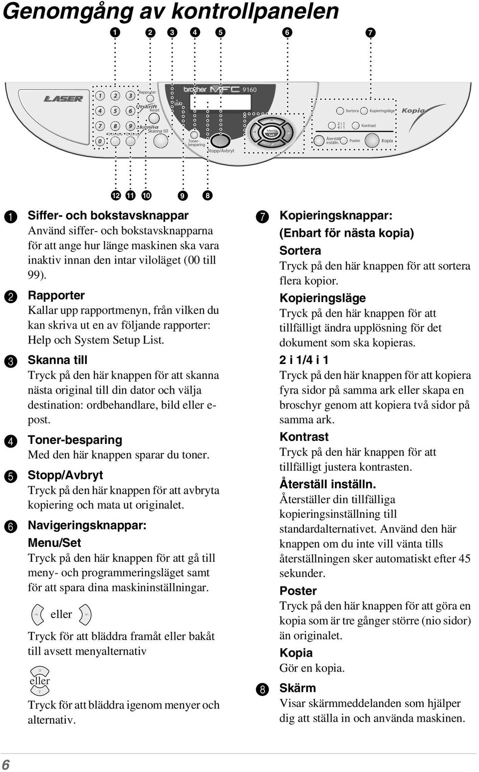 3 Skanna till Tryck på den här knappen för att skanna nästa original till din dator och välja destination: ordbehandlare, bild eller e- post. 4 Toner-besparing Med den här knappen sparar du toner.