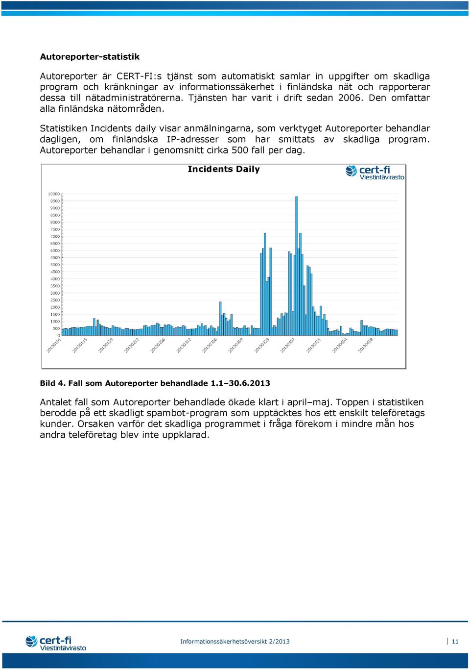 Statistiken Incidents daily visar anmälningarna, som verktyget Autoreporter behandlar dagligen, om finländska IP-adresser som har smittats av skadliga program.