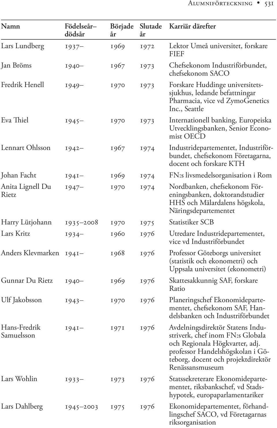 , Seattle Eva Thiel 1945 1970 1973 Internationell banking, Europeiska Utvecklingsbanken, Senior Economist OECD Lennart Ohlsson 1942 1967 1974 Industridepartementet, Industriförbundet, chefsekonom