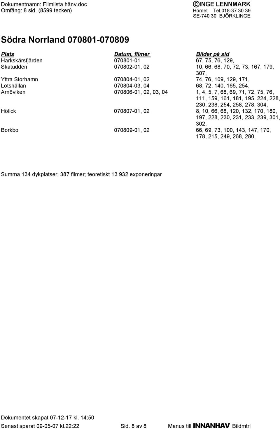 230, 238, 254, 258, 278, 304, Hölick 070807-01, 02 8, 10, 66, 68, 120, 132, 170, 180, 197, 228, 230, 231, 233, 239, 301, 302, Borkbo 070809-01, 02 66, 69, 73, 100, 143,