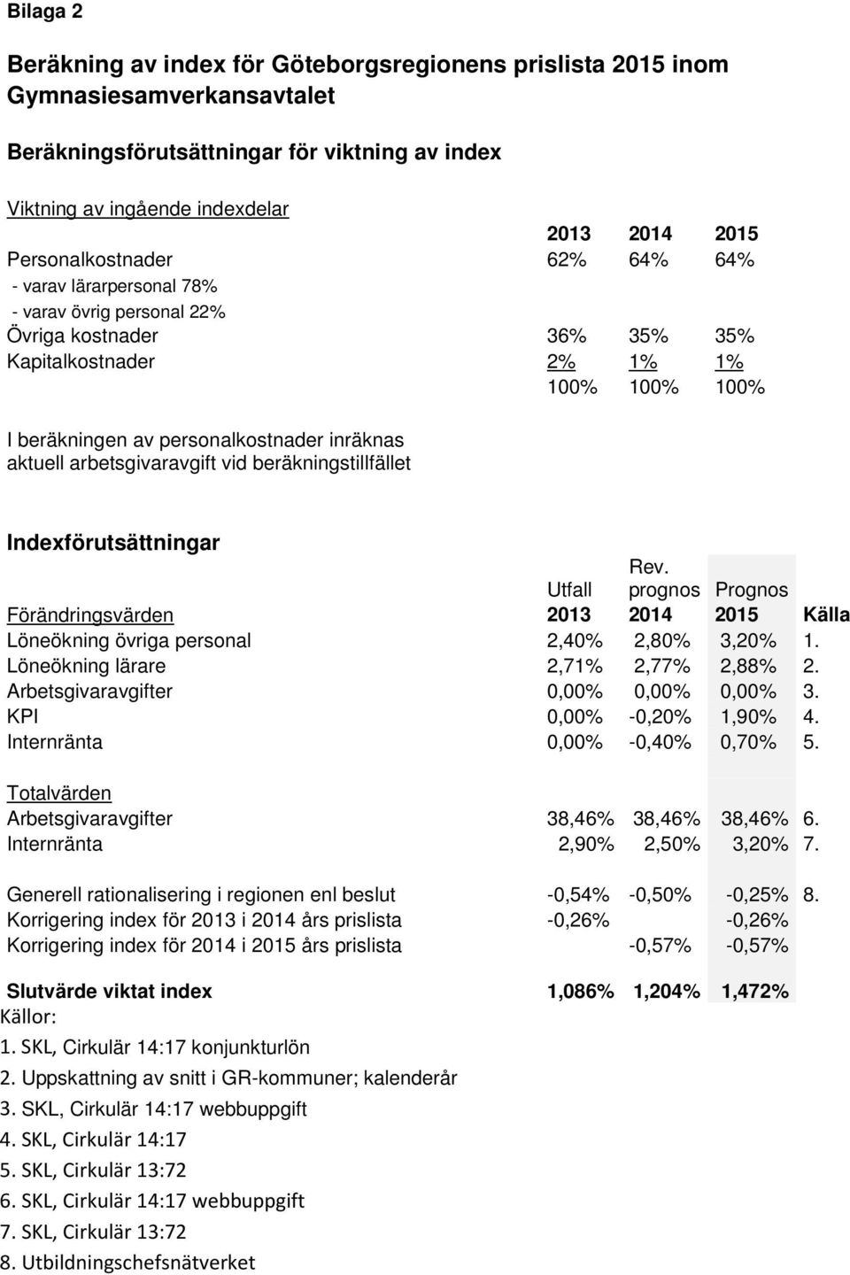 aktuell arbetsgivaravgift vid beräkningstillfället Indexförutsättningar Rev. Utfall prognos Prognos Förändringsvärden 2013 2014 2015 Källa Löneökning övriga personal 2,40% 2,80% 3,20% 1.