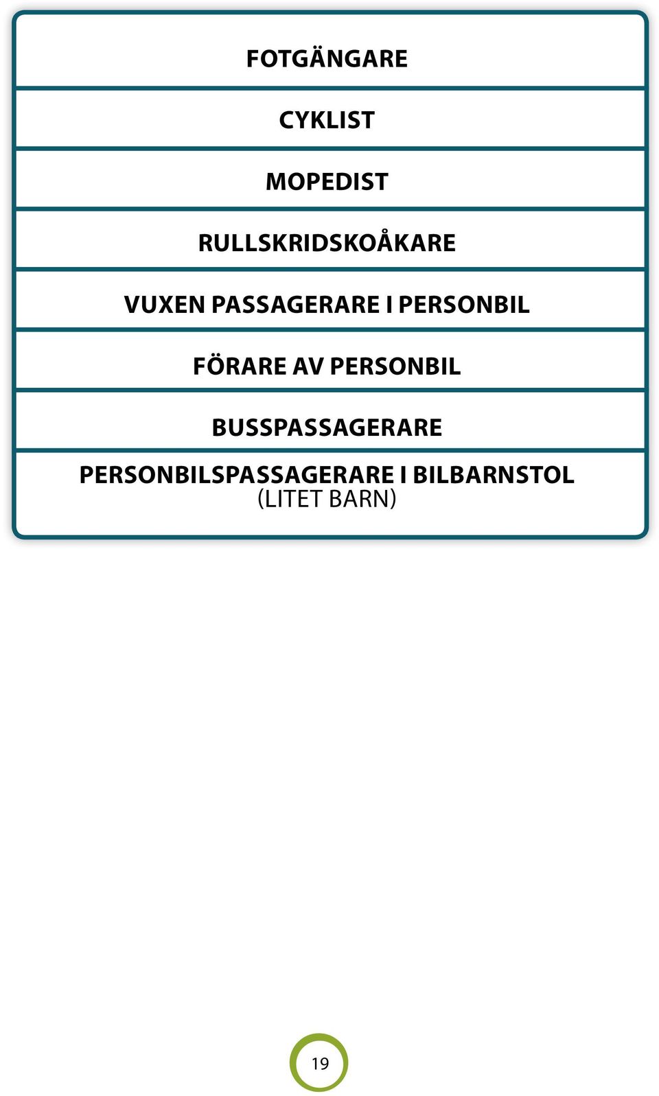 PERSONBIL FÖRARE AV PERSONBIL