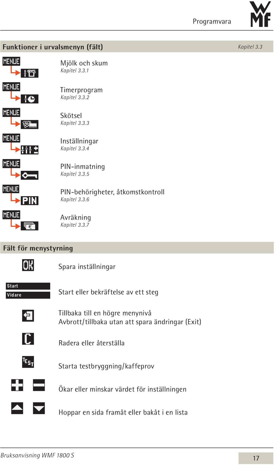 Start Vidare Start eller bekräftelse av ett steg Tillbaka till en högre menynivå Avbrott / tillbaka utan att spara ändringar (Exit) Radera eller