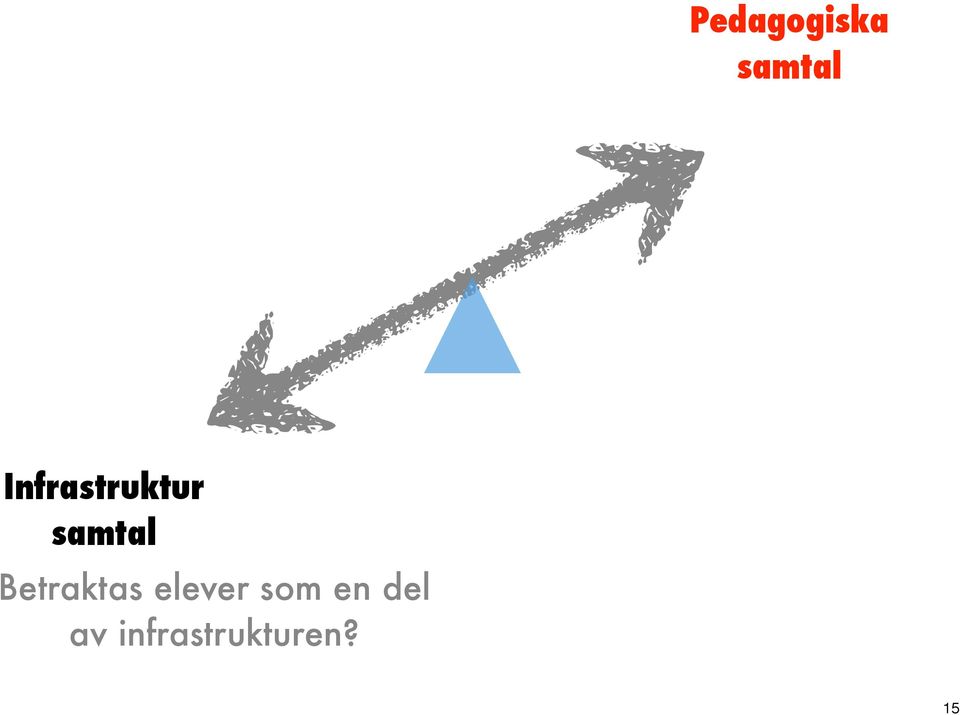 Betraktas elever som