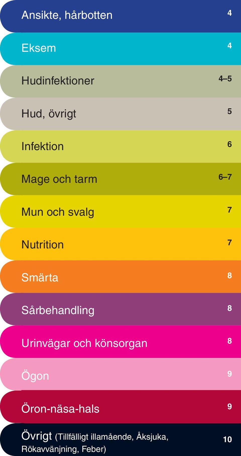 8 Sårbehandling 8 Urinvägar och könsorgan 8 Ögon 9 Öron-näsa-hals