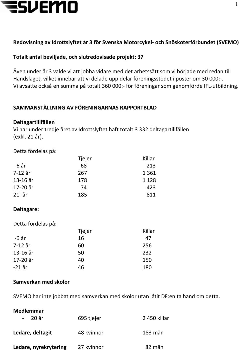 Vi avsatte också en summa på totalt 360 000:- för föreningar som genomförde IFL-utbildning.