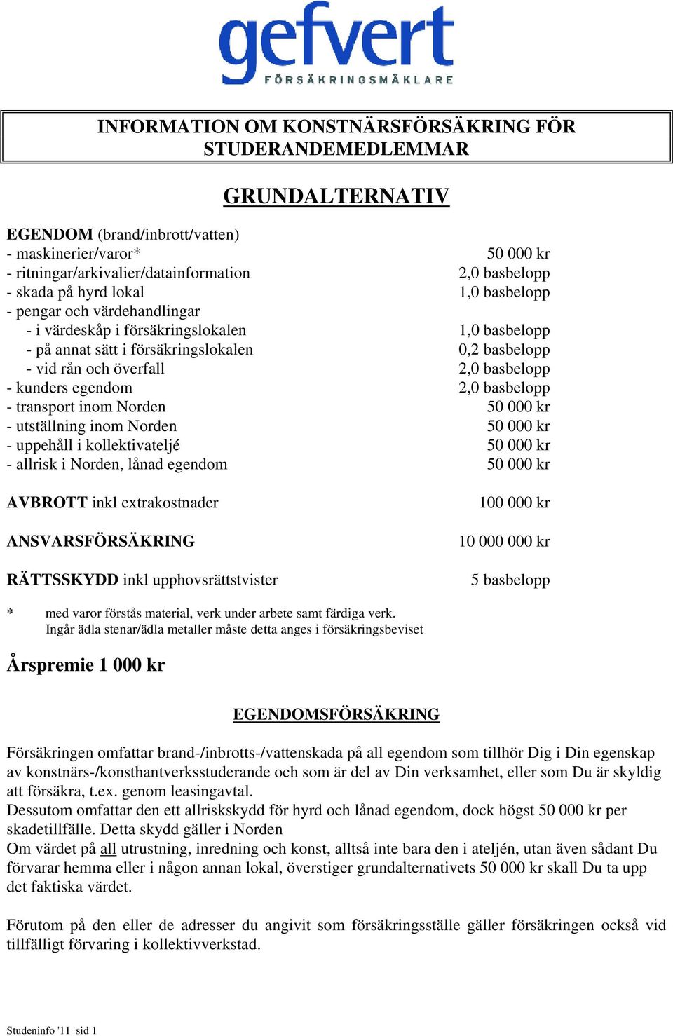 kunders egendom 2,0 basbelopp - transport inom Norden 50 000 kr - utställning inom Norden 50 000 kr - uppehåll i kollektivateljé 50 000 kr - allrisk i Norden, lånad egendom 50 000 kr AVBROTT inkl