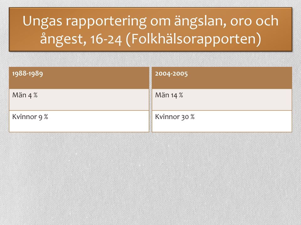 (Folkhälsorapporten) 1988-1989