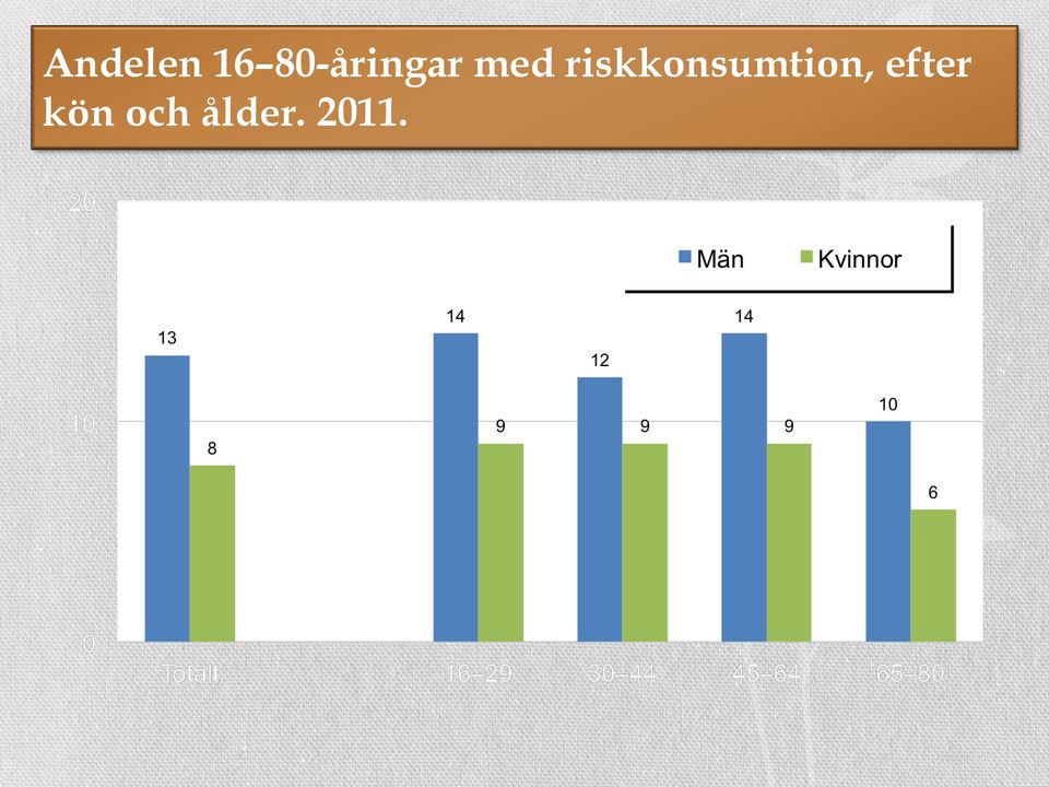 riskkonsumtion,