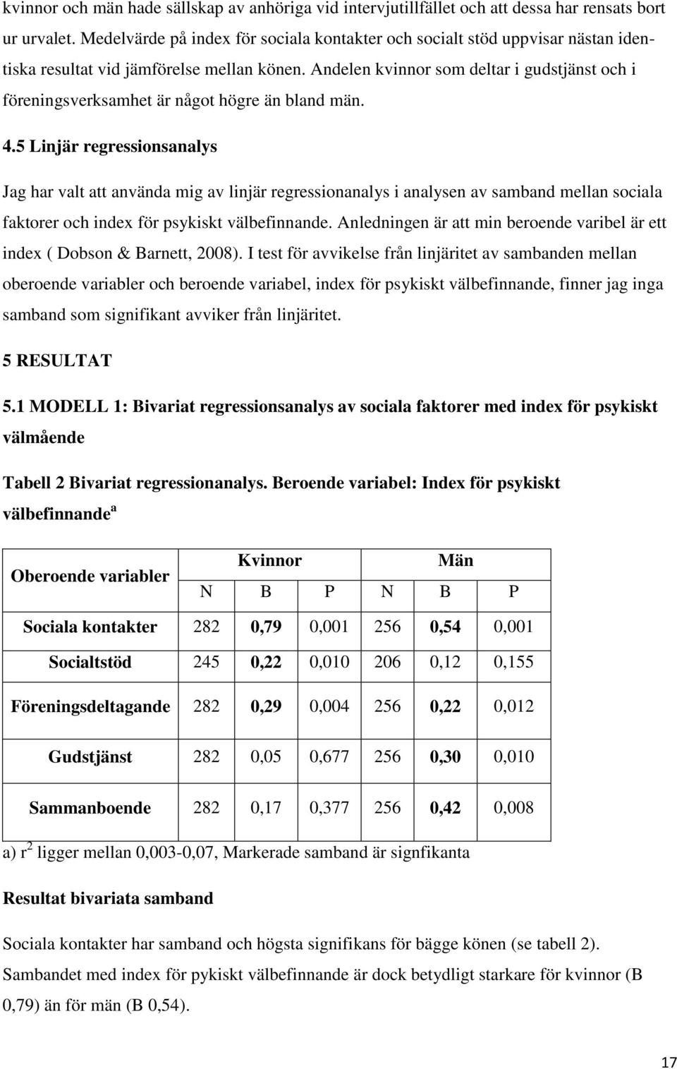 Andelen kvinnor som deltar i gudstjänst och i föreningsverksamhet är något högre än bland män. 4.