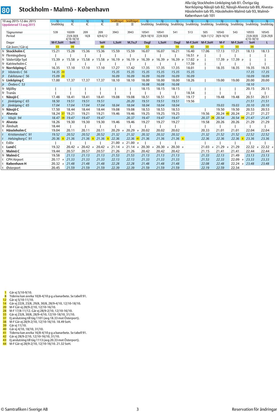 M,To,F Dagl L,SoH Dagl M-F,SoH M-F,SoH M-F M-F,SoH SoH L Går även / Går ej 33 39 40 12 14 42 33 1 33 39 fr Stockholm C 15.21 15.28 15.36 15.36 15.59 15.59 16.07 16.07 16.21 16.40 17.06 17.13 17.21 18.