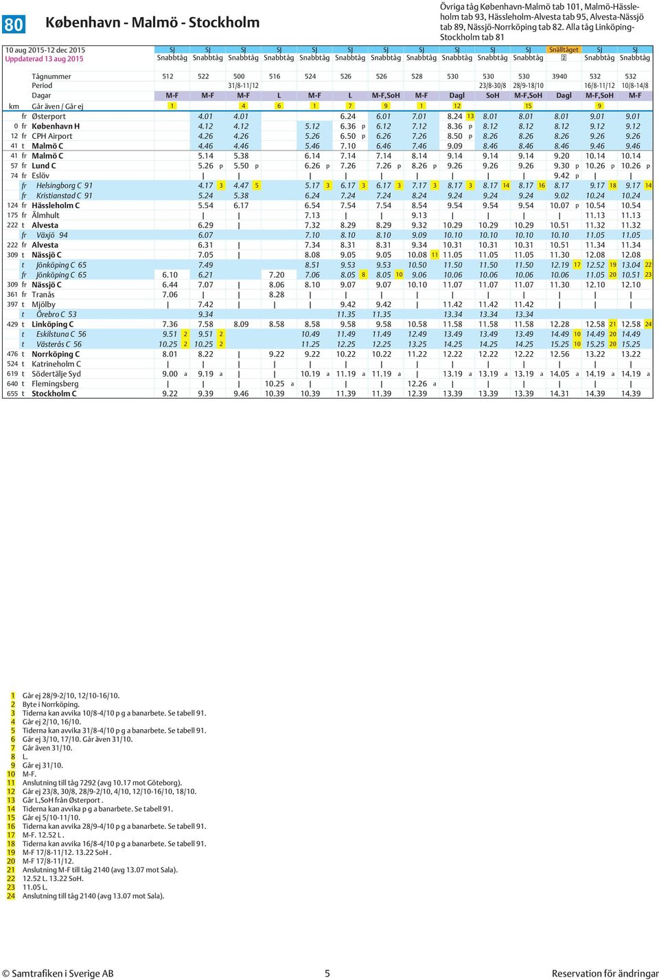 Snabbtåg Tågnummer 512 522 500 516 524 526 526 528 530 530 530 3940 532 532 Period 31/8-11/12 23/8-30/8 28/9-18/10 16/8-11/12 10/8-14/8 Dagar M-F M-F M-F L M-F L M-F,SoH M-F Dagl SoH M-F,SoH Dagl