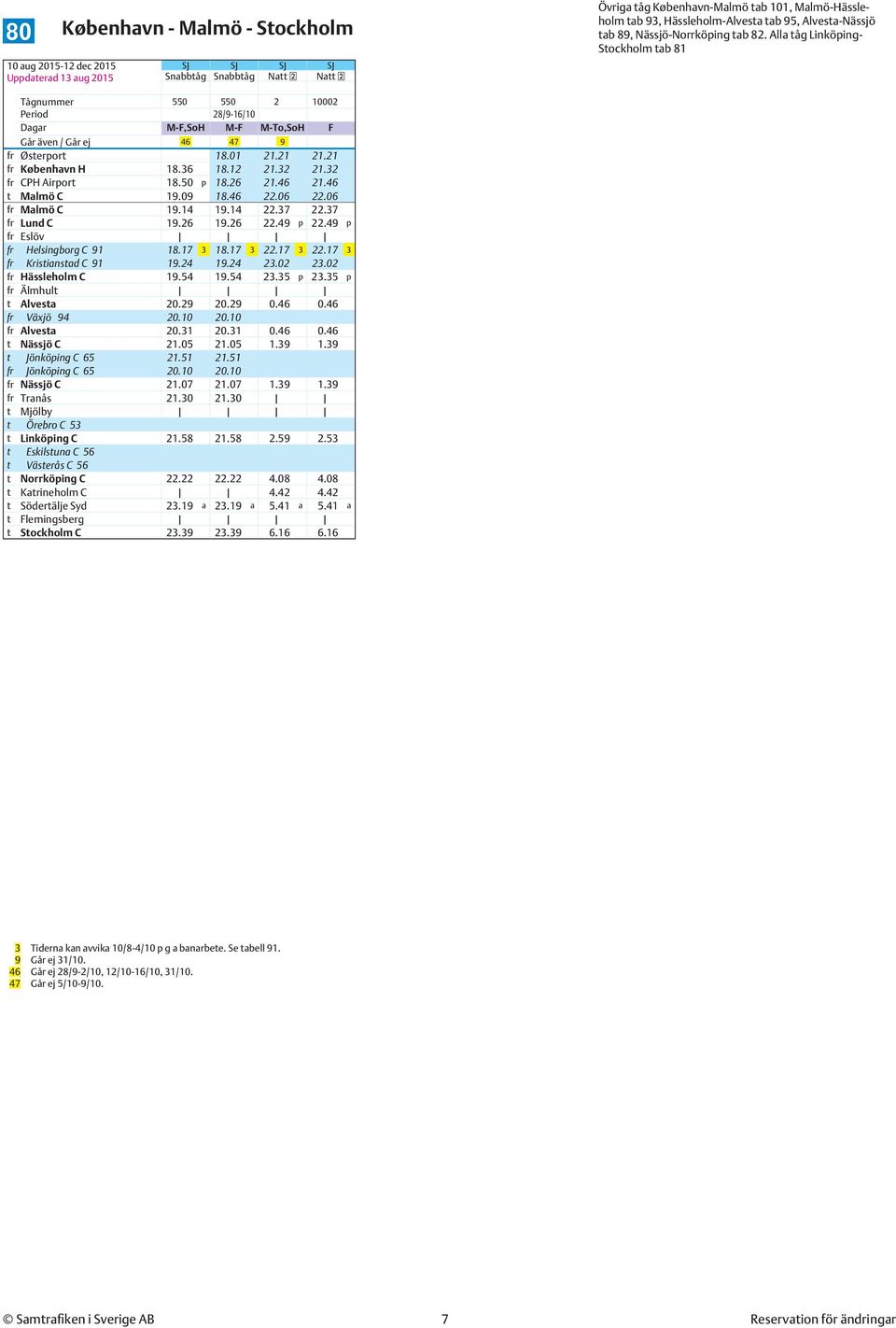 21 fr København H 18.36 18.12 21.32 21.32 fr CPH Airport 18.50 p 18.26 21.46 21.46 t Malmö C 19.09 18.46 22.06 22.06 fr Malmö C 19.14 19.14 22.37 22.37 fr Lund C 19.26 19.26 22.49 p 22.