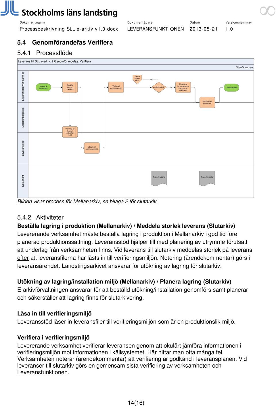 Jira/portal Ja Skapa exportskript Finalisera leveransplan & mappningsdokument Godkänn för produktion Tj.ant.Jira/portal Till Mottagande Bilden visar process för Mellanarkiv, se bilaga 2 för slutarkiv.