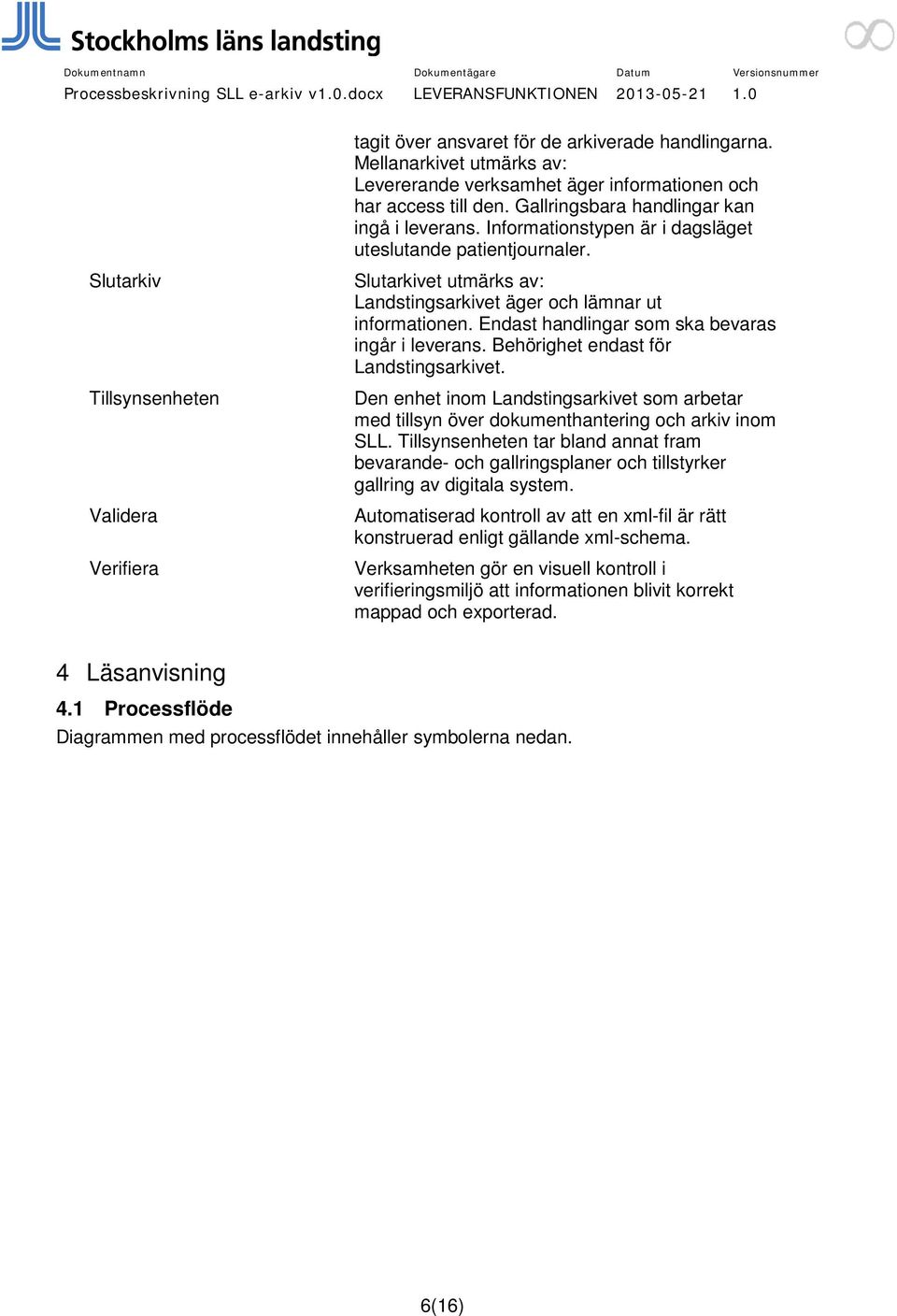 Endast handlingar som ska bevaras ingår i leverans. Behörighet endast för Landstingsarkivet. Den enhet inom Landstingsarkivet som arbetar med tillsyn över dokumenthantering och arkiv inom SLL.