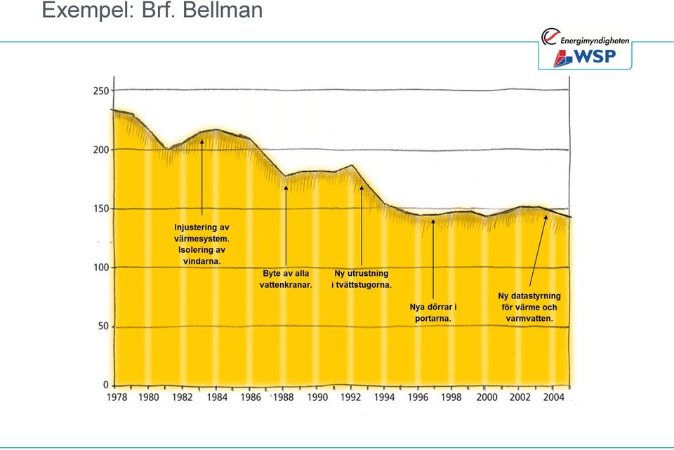 Bellman