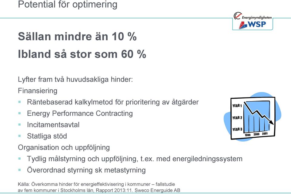 Organisation och uppföljning Tydlig målstyrning och uppföljning, t.ex.