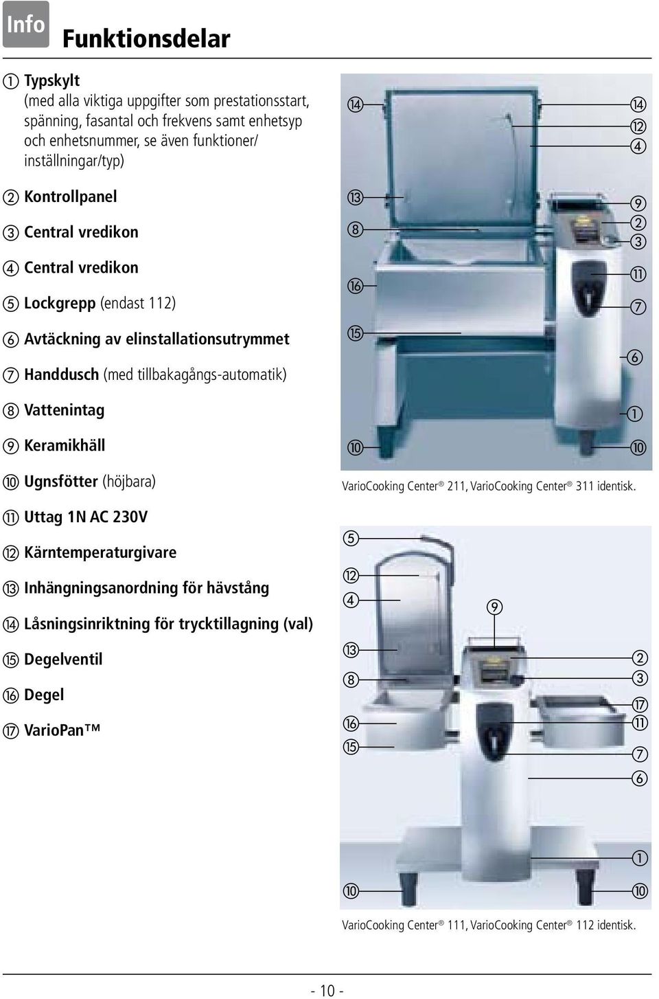 Funktionsdelar n m h p o j n l d i c k g f a j Ugnsfötter (höjbara) VarioCooking Center, VarioCooking Center identisk.