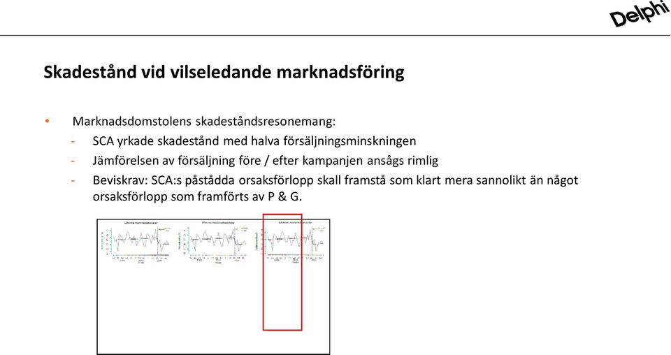 Jämförelsen av försäljning före / efter kampanjen ansågs rimlig - Beviskrav: SCA:s