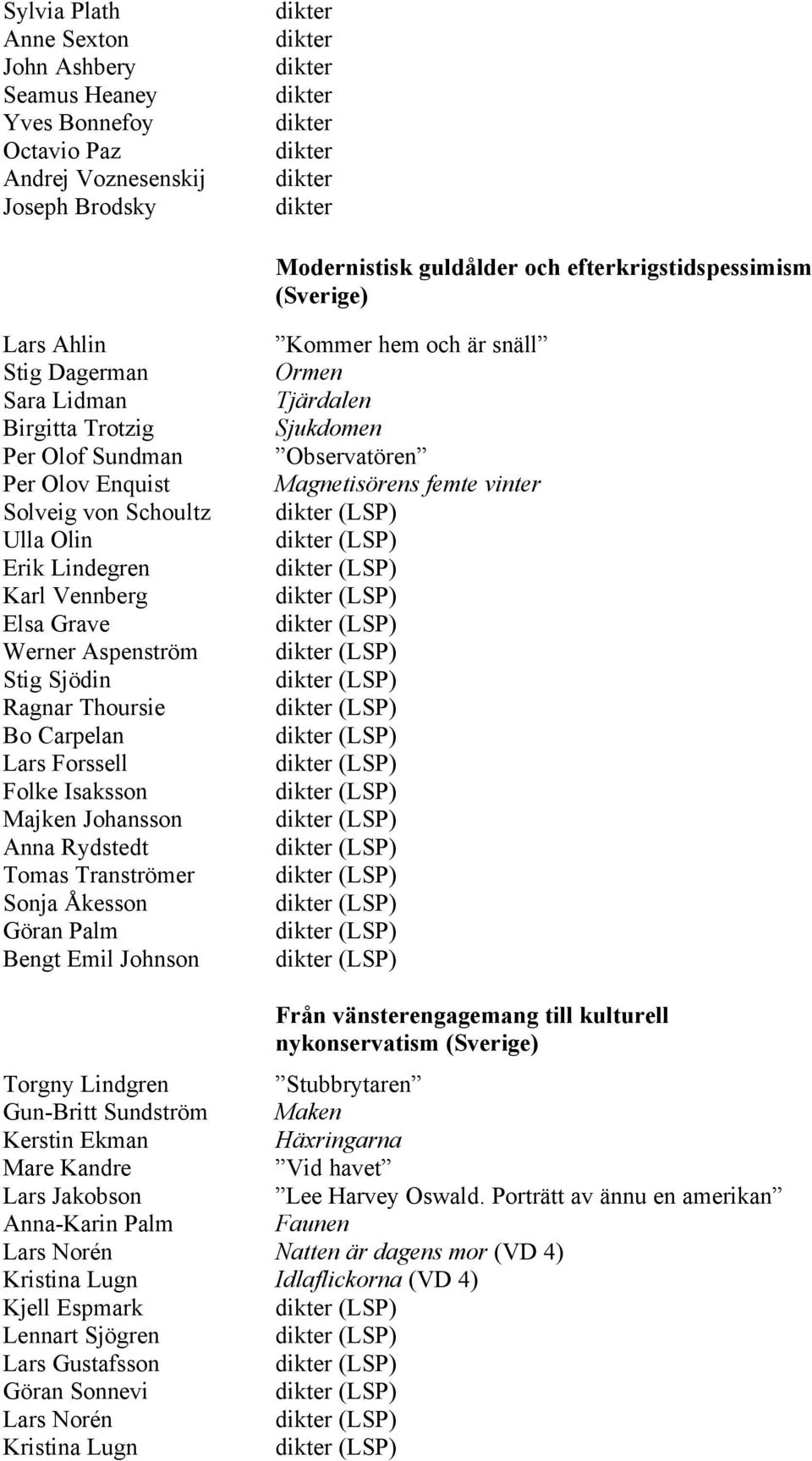 Forssell Folke Isaksson Majken Johansson Anna Rydstedt Tomas Tranströmer Sonja Åkesson Göran Palm Bengt Emil Johnson Kommer hem och är snäll Ormen Tjärdalen Sjukdomen Observatören Magnetisörens femte