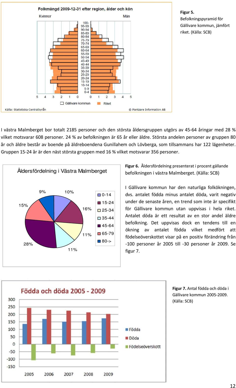 Största andelen personer av gruppen 80 år och äldre består av boende på äldreboendena Gunillahem och Lövberga, som tillsammans har 122 lägenheter.