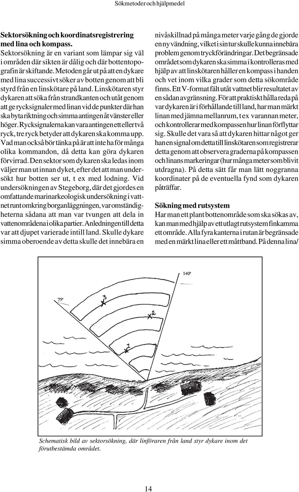 Linskötaren styr dykaren att söka från strandkanten och utåt genom att ge rycksignaler med linan vid de punkter där han ska byta riktning och simma antingen åt vänster eller höger.