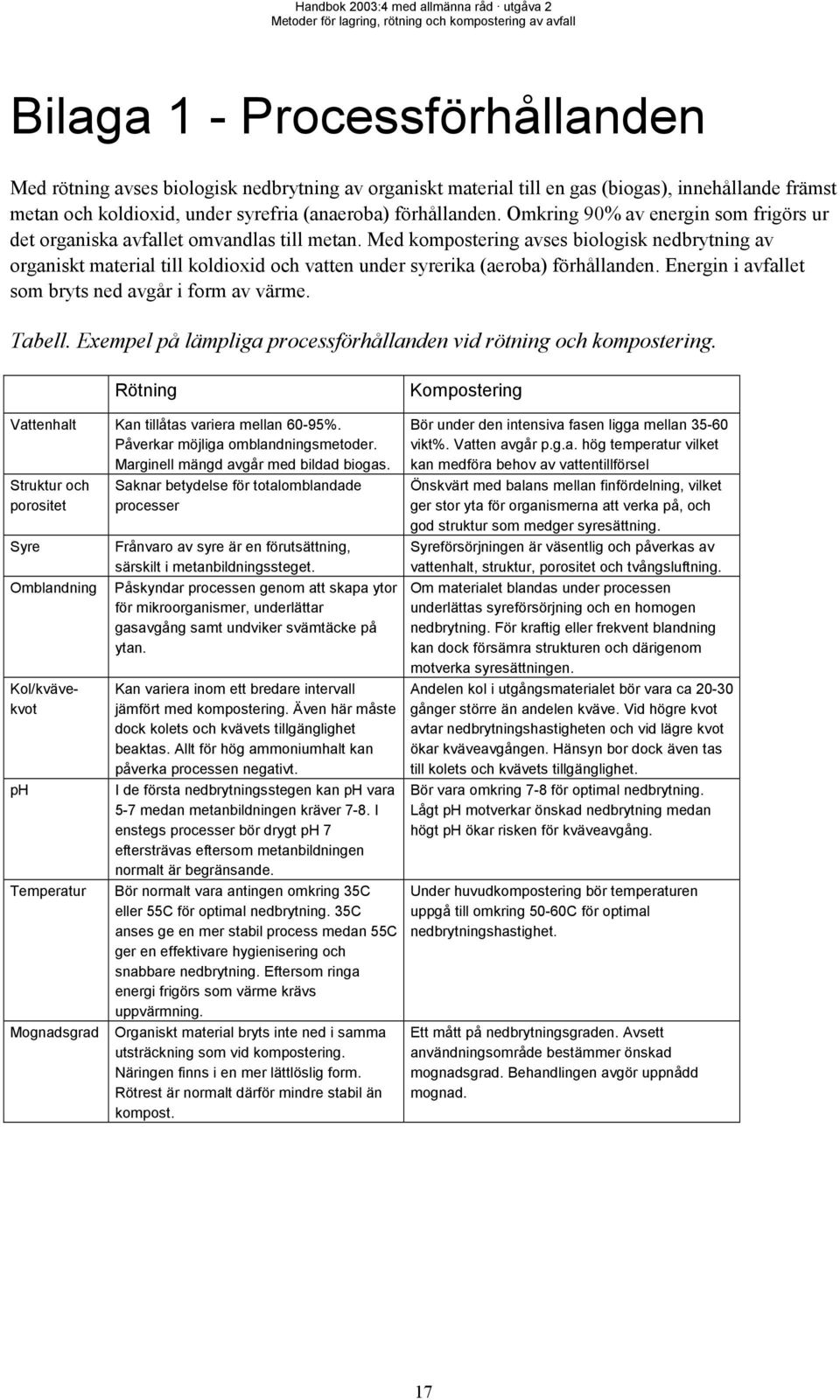 Med kompostering avses biologisk nedbrytning av organiskt material till koldioxid och vatten under syrerika (aeroba) förhållanden. Energin i avfallet som bryts ned avgår i form av värme. Tabell.