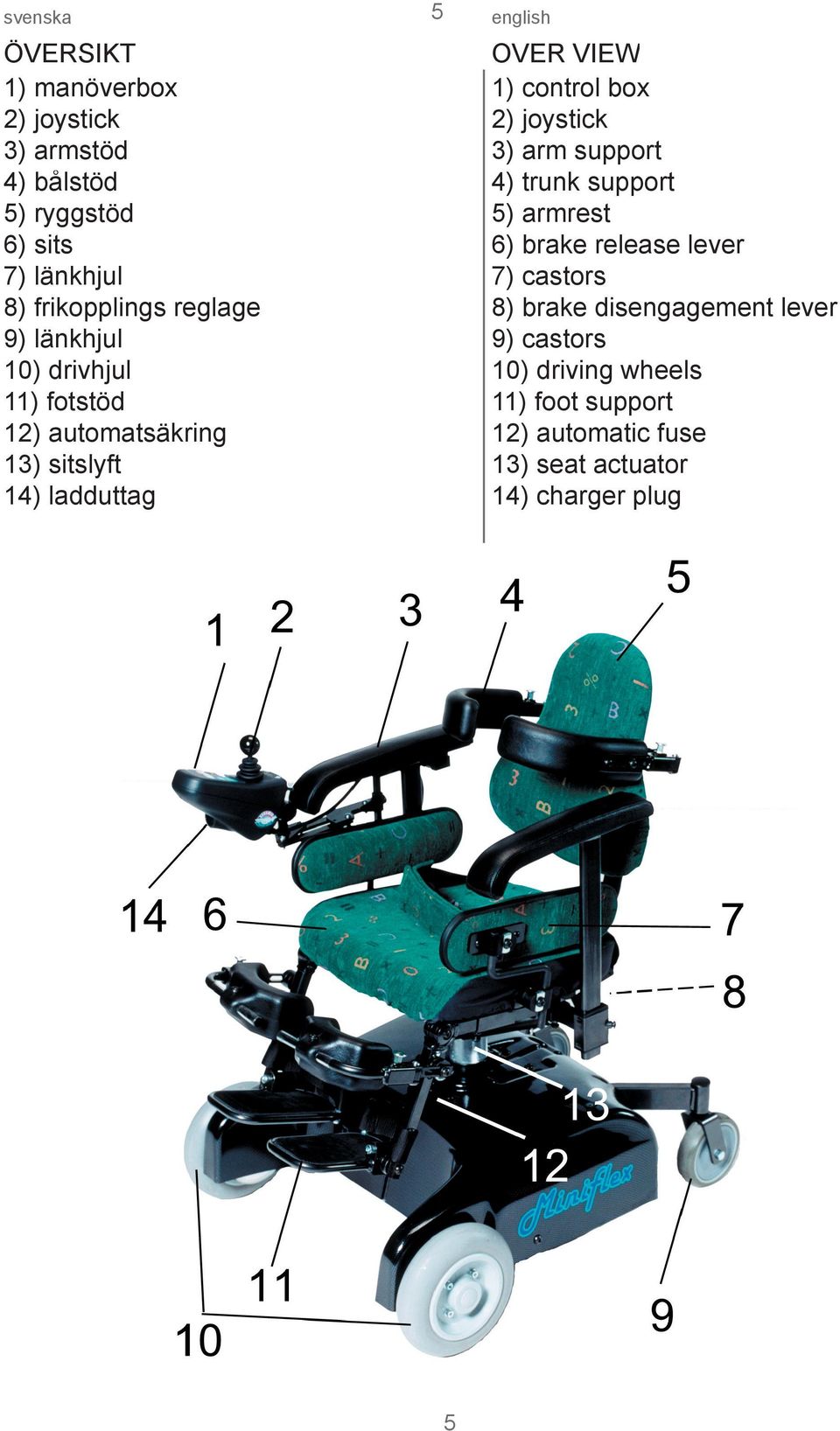 control box 2) joystick 3) arm support 4) trunk support 5) armrest 6) brake release lever 7) castors 8) brake