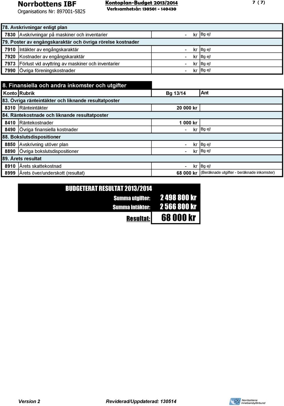 Finansiella och andra inkomster och utgifter 83. Övriga ränteintäkter och liknande resultatposter 8310 Ränteintäkter 20 000 kr 84.