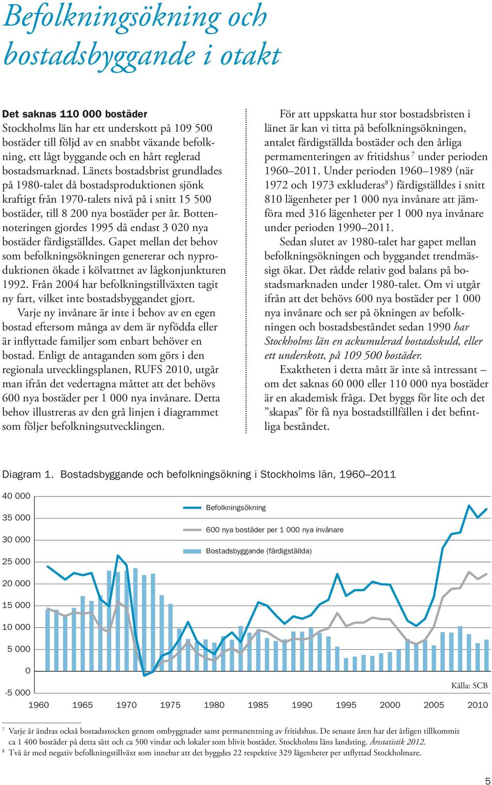 Bottennoteringen gjordes 1995 då endast 3 020 nya bostäder färdigställdes. Gapet mellan det behov som befolkningsökningen genererar och nyproduktionen ökade i kölvattnet av lågkonjunkturen 1992.